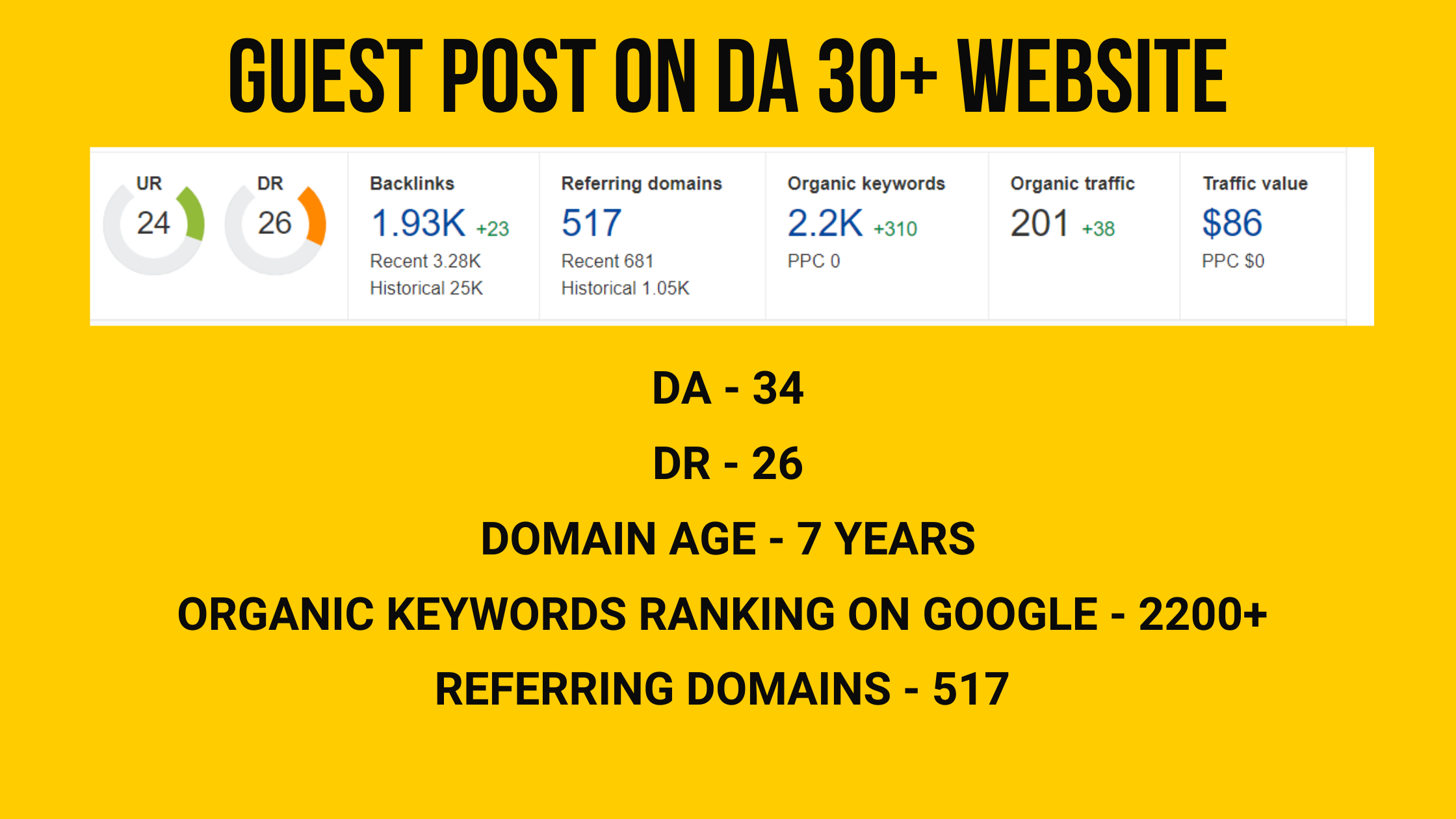 Publish a Guest Post on DA 30+ Blog with Great Quality Metrics