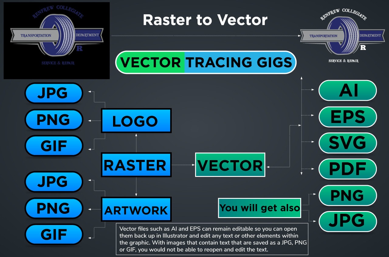 convert raster to vector psp