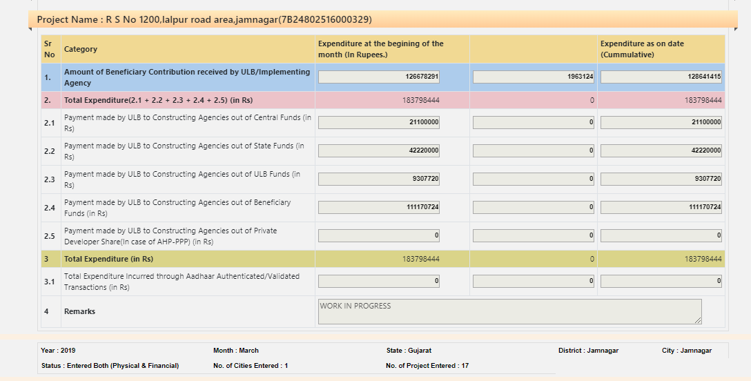 Data Entry, Online Forms Entries, Power Point Presentation, Web ...