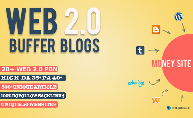 Build 20+ Backlink with high DA30+ PA 40+,DOFOLLOW with 20+ Unique websitelink