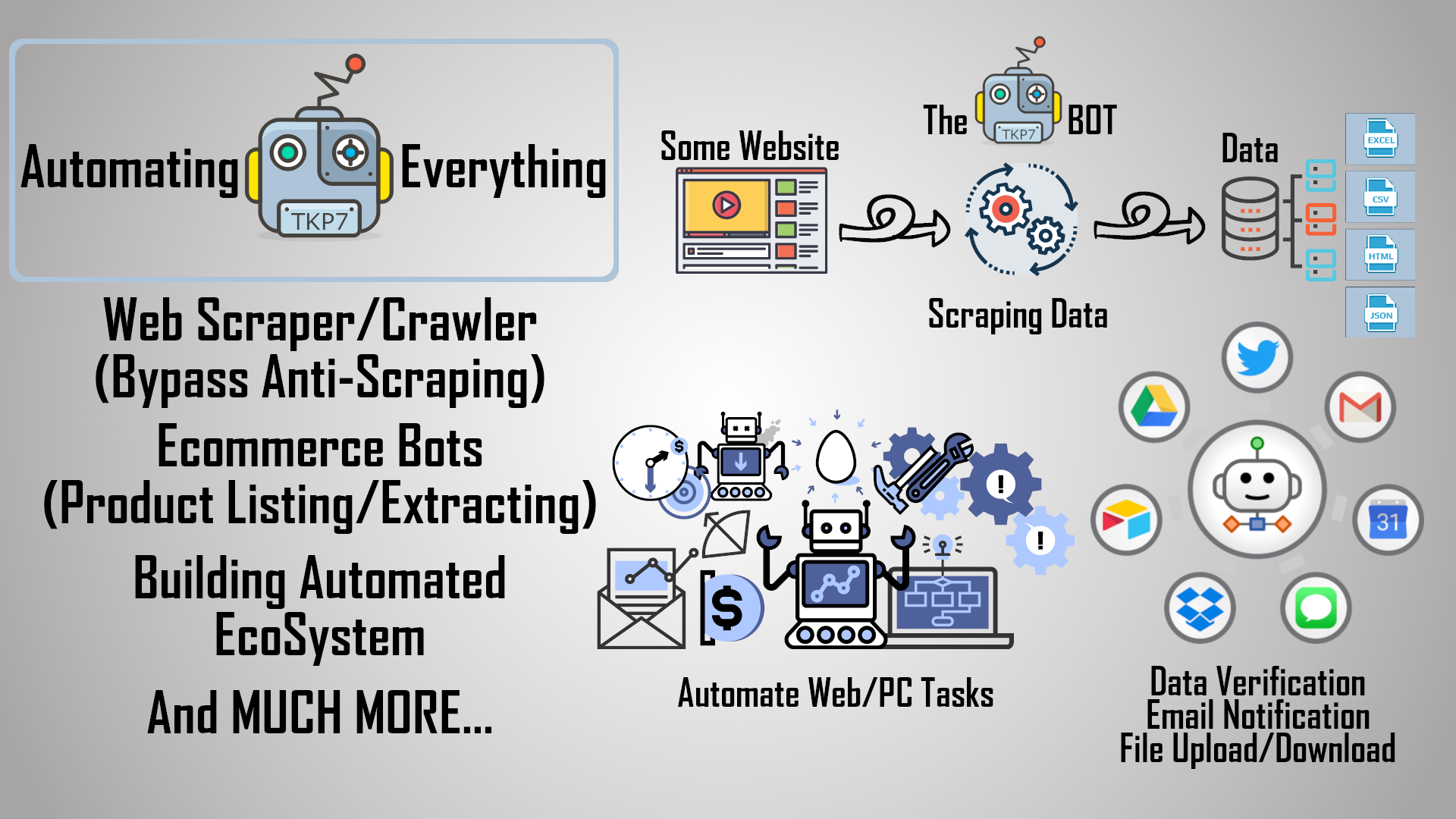 Web Scraper. Web scraping как выглядит. Web scraping сети. Web Scraper Windows.