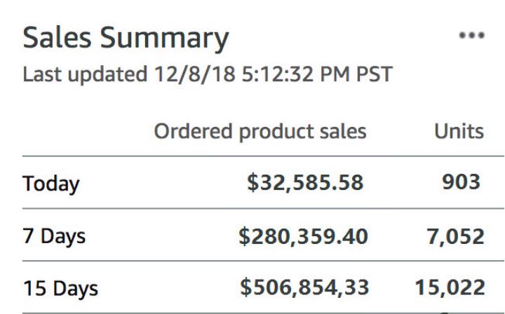 write amazon product listing description SEO optimization