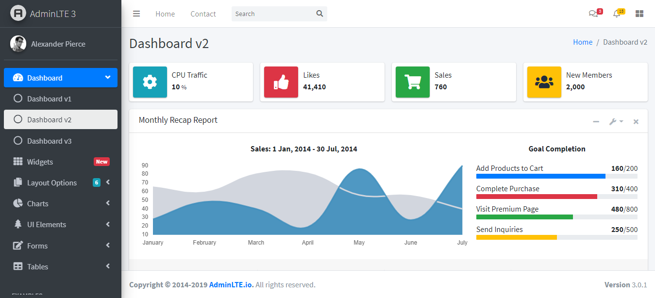 Admin Dashboard Using Html And Css