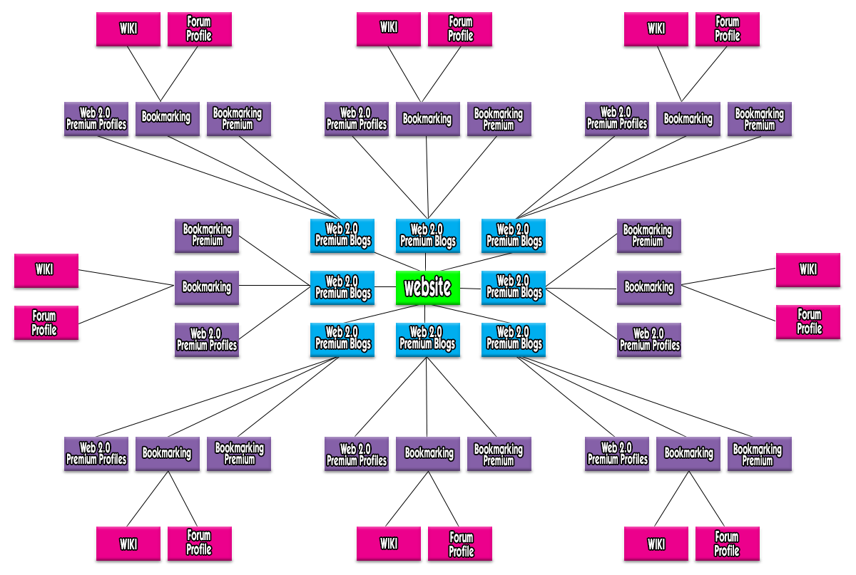 Wuwa tier. Tier 2 страны. Tier 1. Регионы Tier 1.