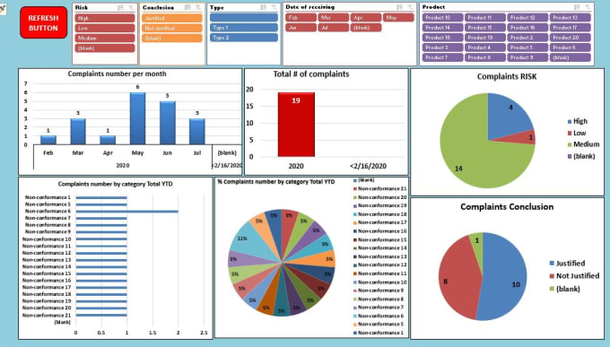 do data analysis charts graphs auto excel dashboard spss reports ...