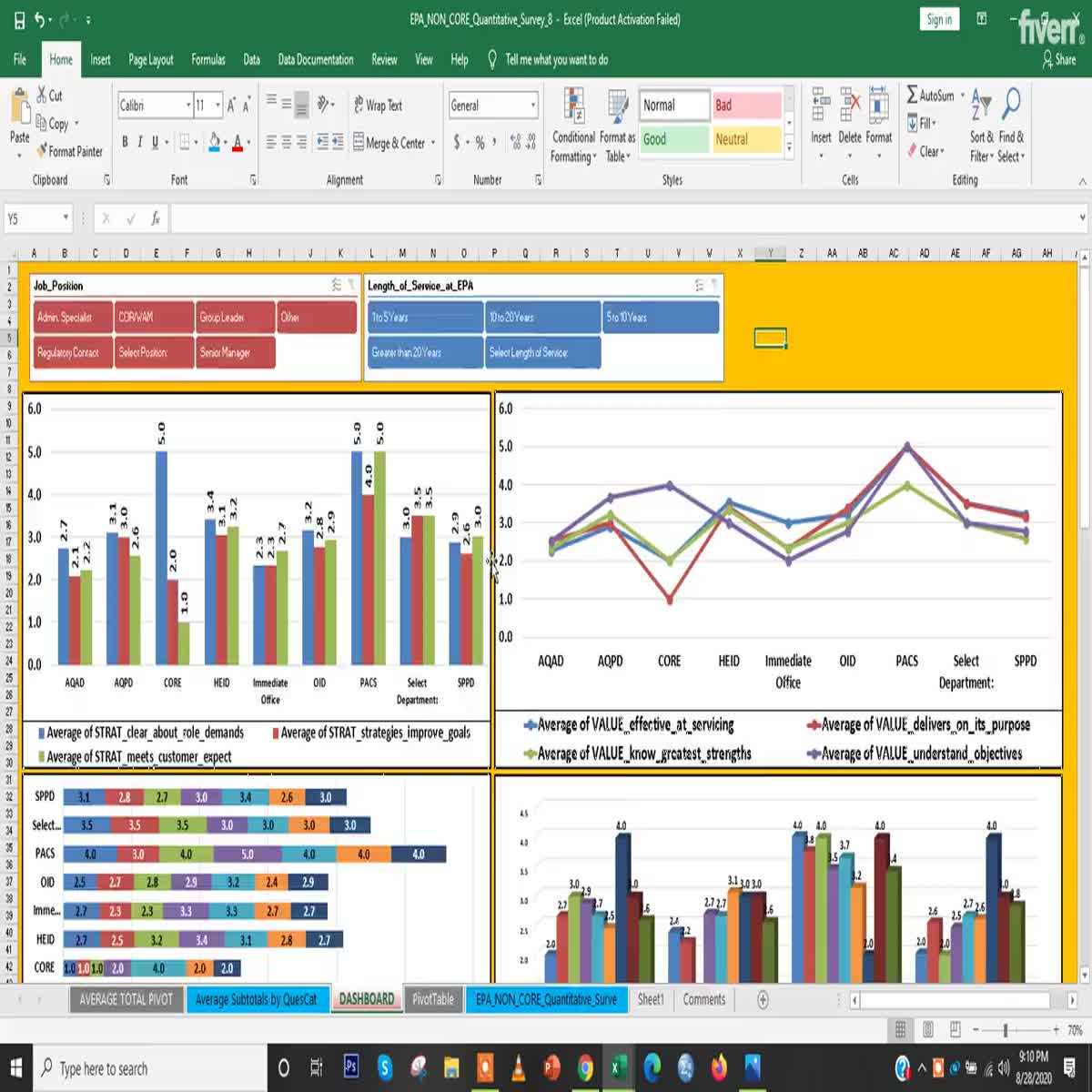 Do Data Analysis Charts Graphs Auto Excel Dashboard Spss Reports 