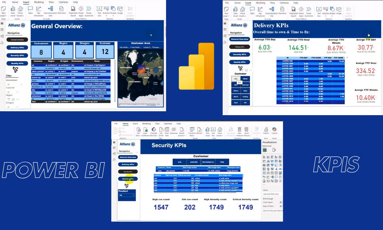 Power BI KPI Dashboard Service