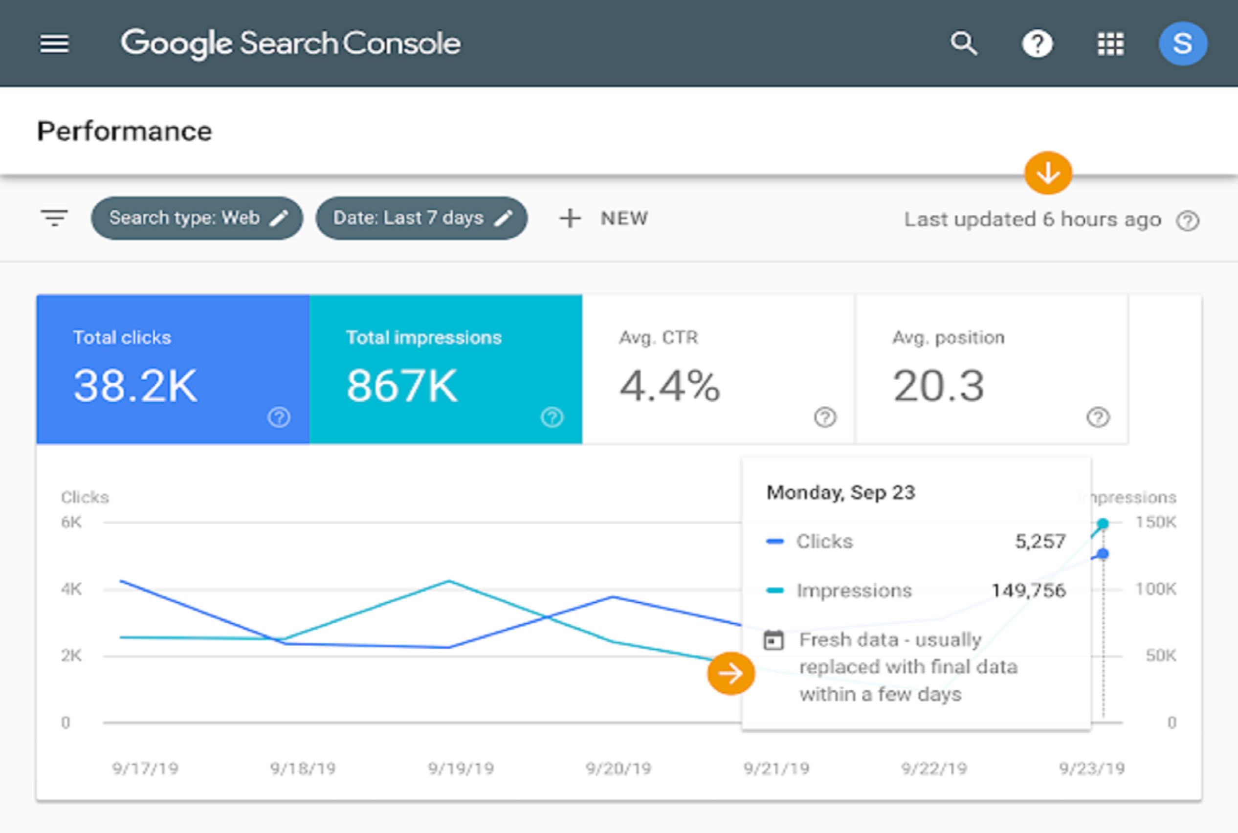 Date search. Google search Console. Серч консоль. Гугл Серч. Google search Console logo.