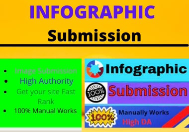 I will do 80 Infographic manually submission dofollow backlinks high authority high DA PA website