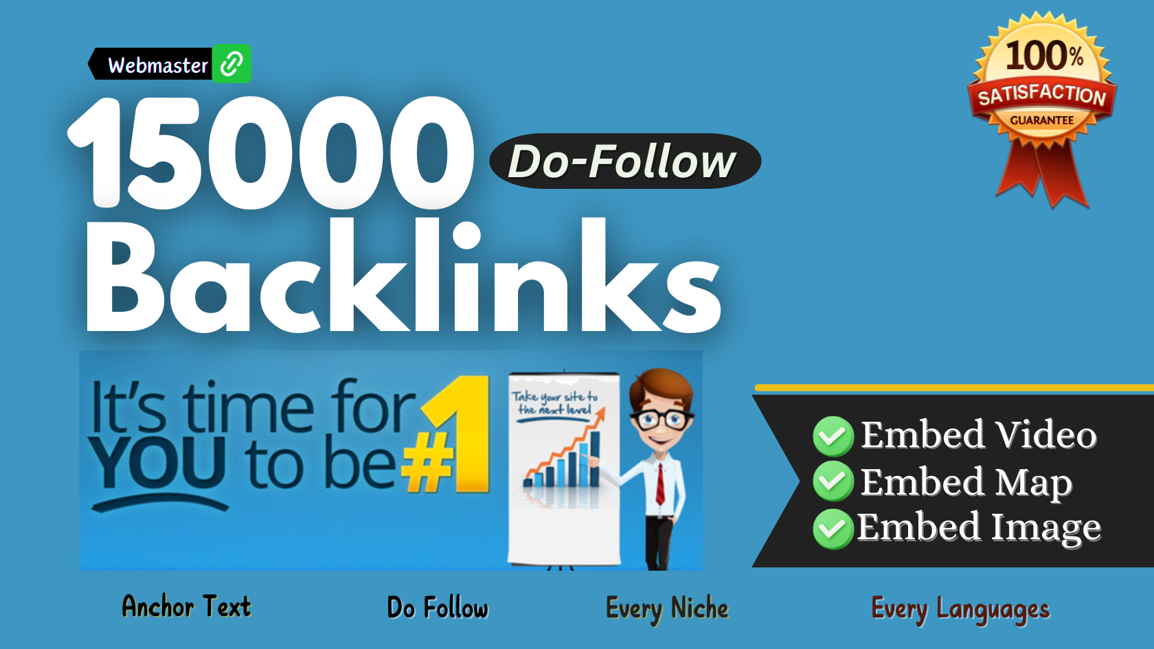 15000 Do-follow Contextual SEO Backlinks, Link Building, Get Number 1 