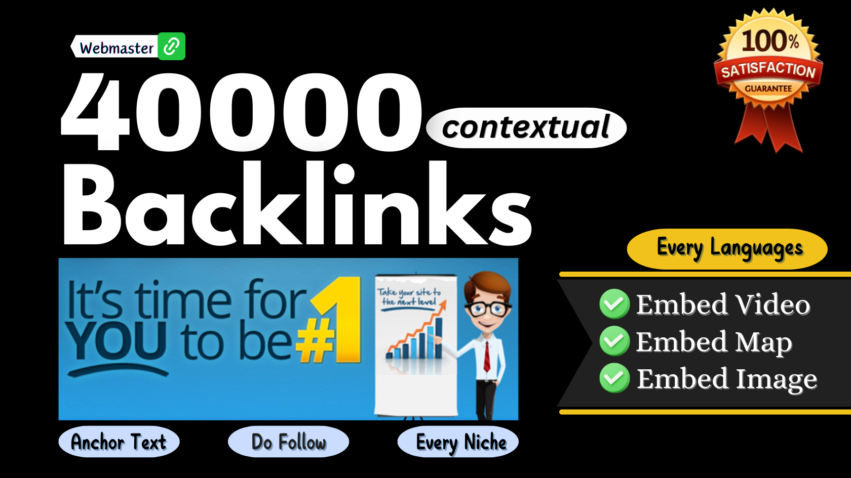 40000 Do-follow Contextual SEO Backlinks, Link Building, Boost Rank