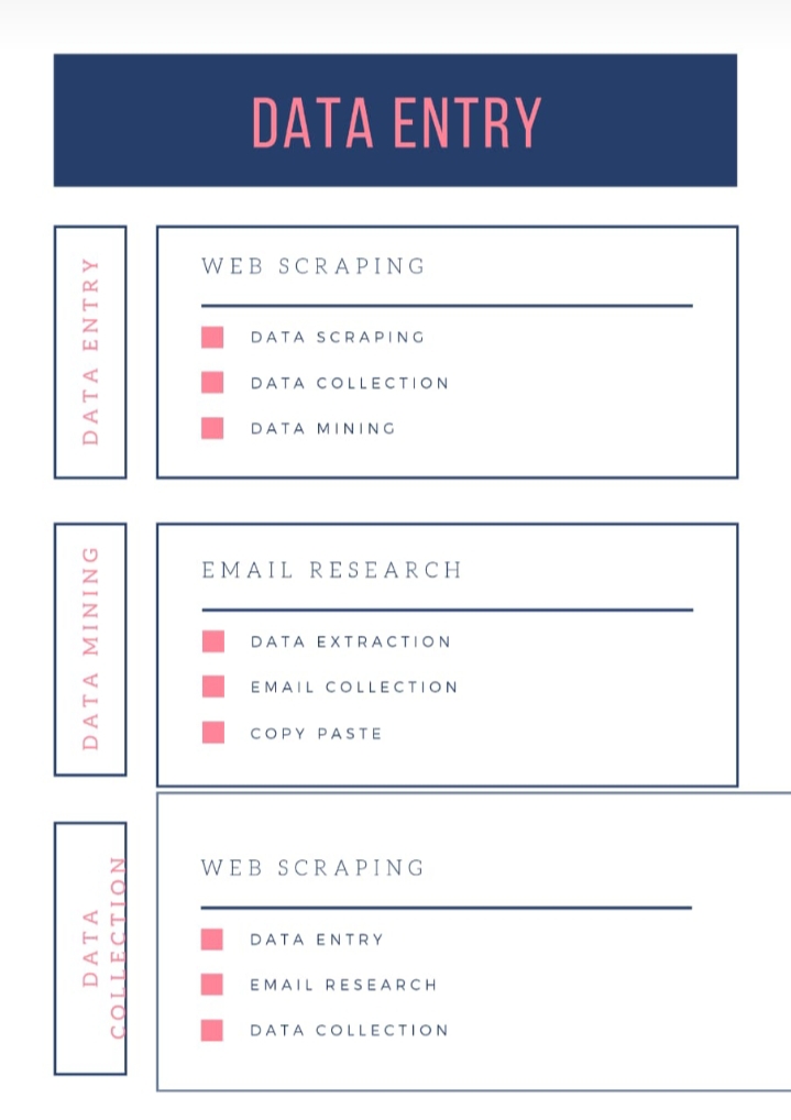 Data Entry Microsoft Office PDF to word jpg to word 