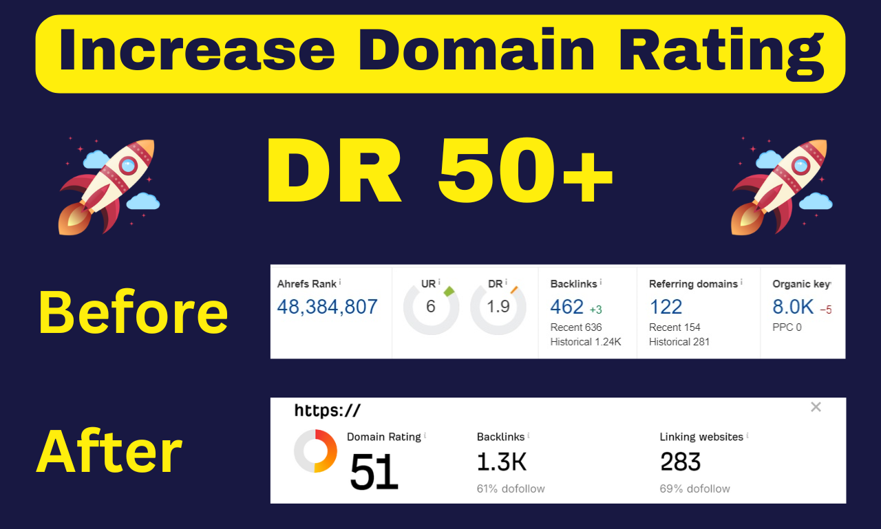 Increase Your Website's Ahrefs Domain Rating Dr to 50+ with Our Expert Services