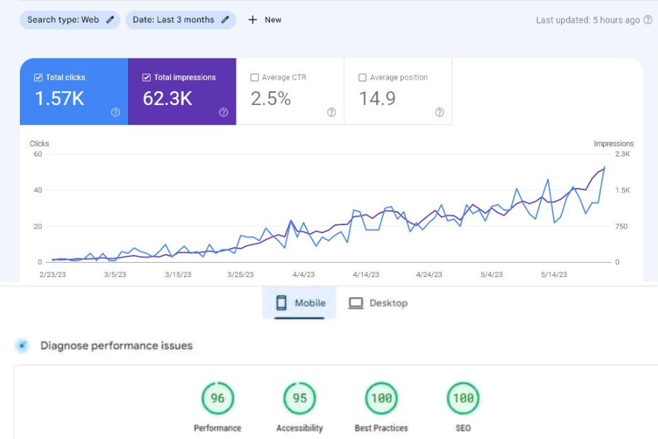 Fix Google Search Console, Website Crawling and Indexing Error Solutions with Technical SEO Service