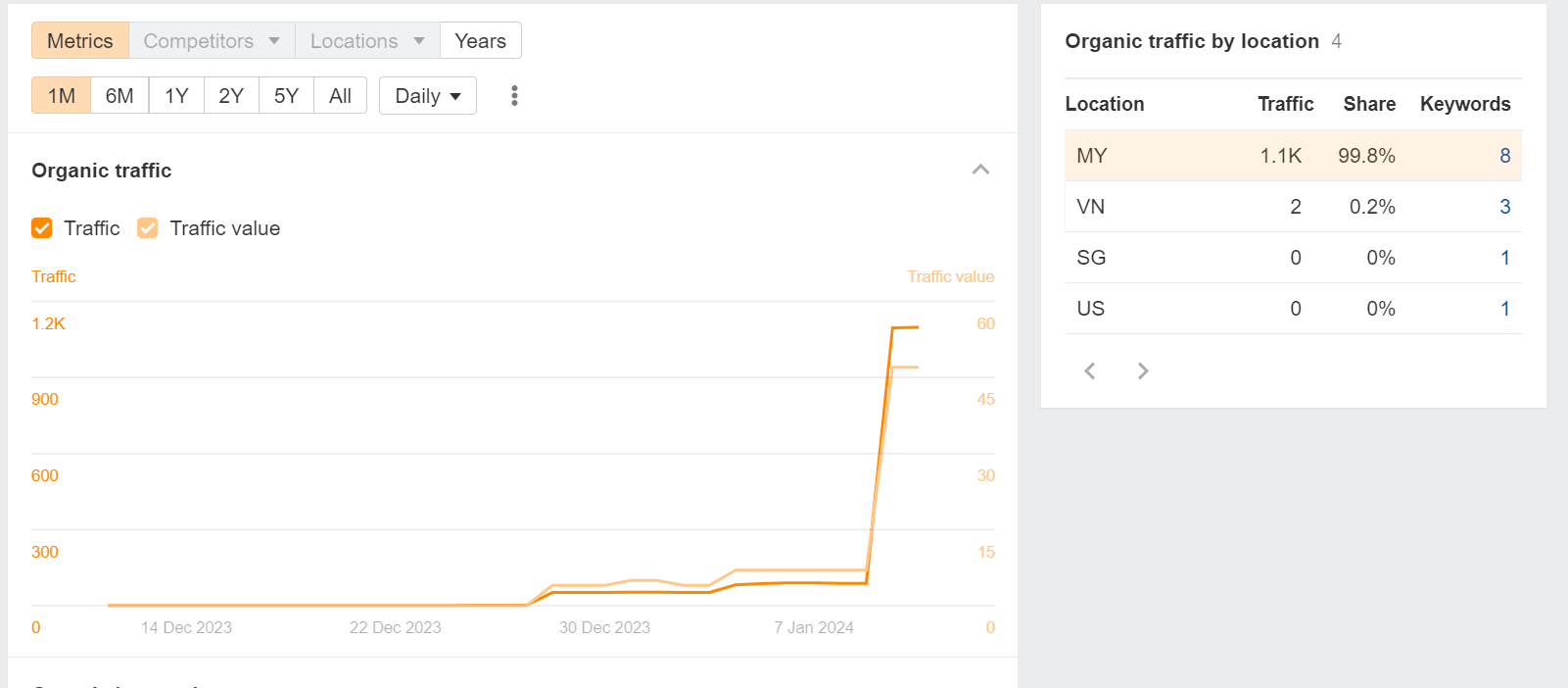 Full Onpage SEO: Climb Rankings & Explode Traffic!