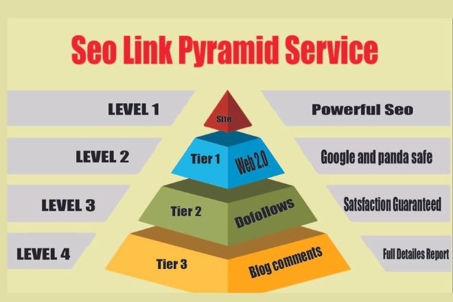 SEO package, boost website ranking on number 1 in just 30 days