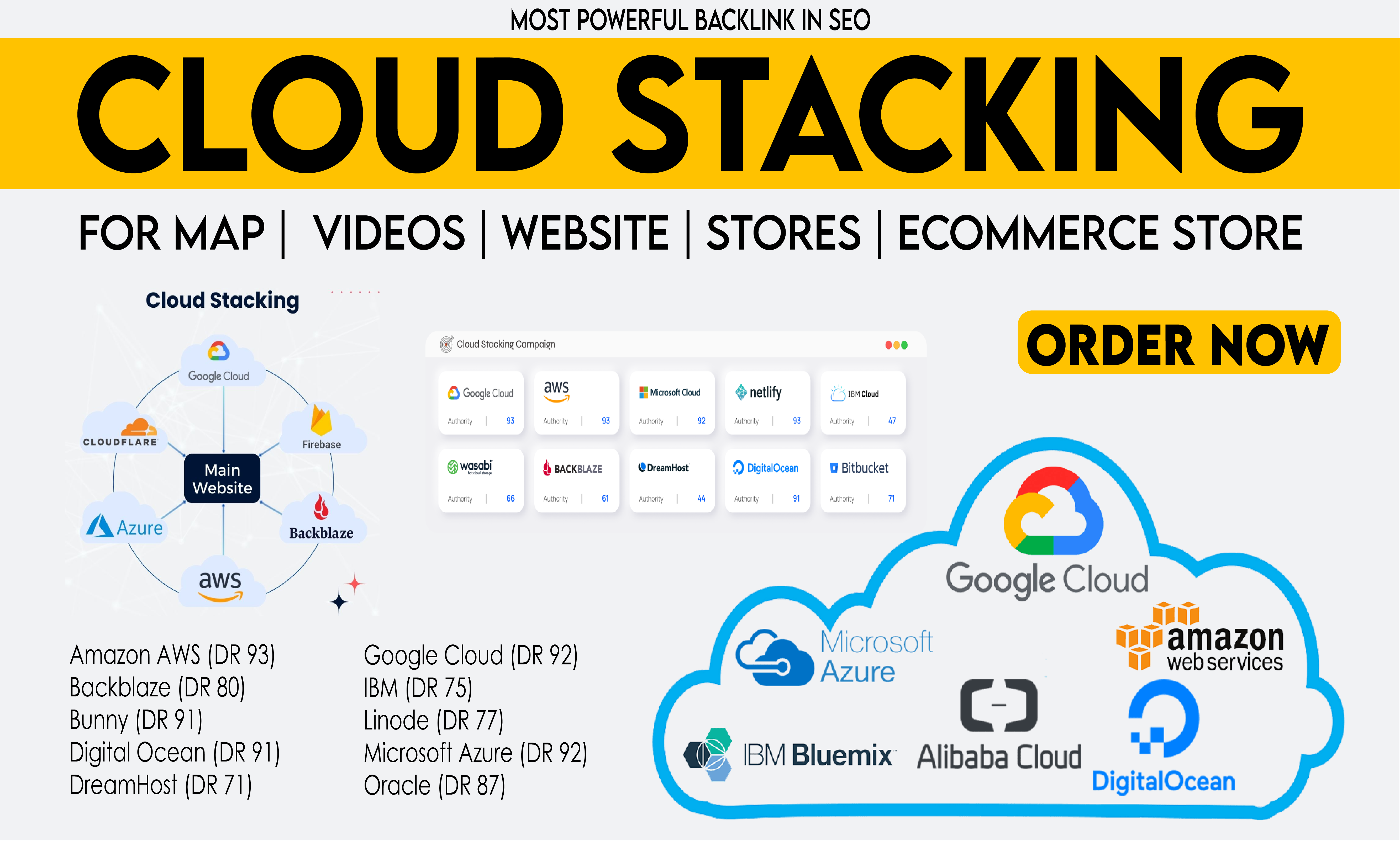 Authority Cloud Stacking V2.0 Massive SEO Power Mix HIGH DA Dofollow Backlinks 