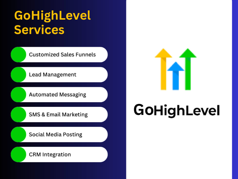 I will do gohighlevel landing page,ghl sales funnel, ghl website, automation 