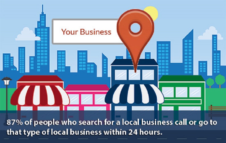 Create 40 Live Local Business Citations USA/Canada