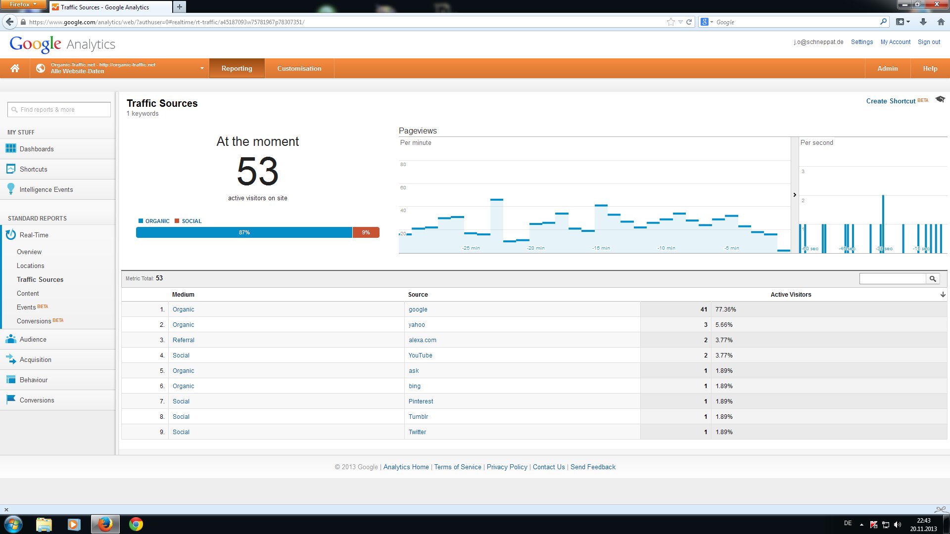 Organic Traffic From Google Cn Yahoo China For 6 Seoclerks