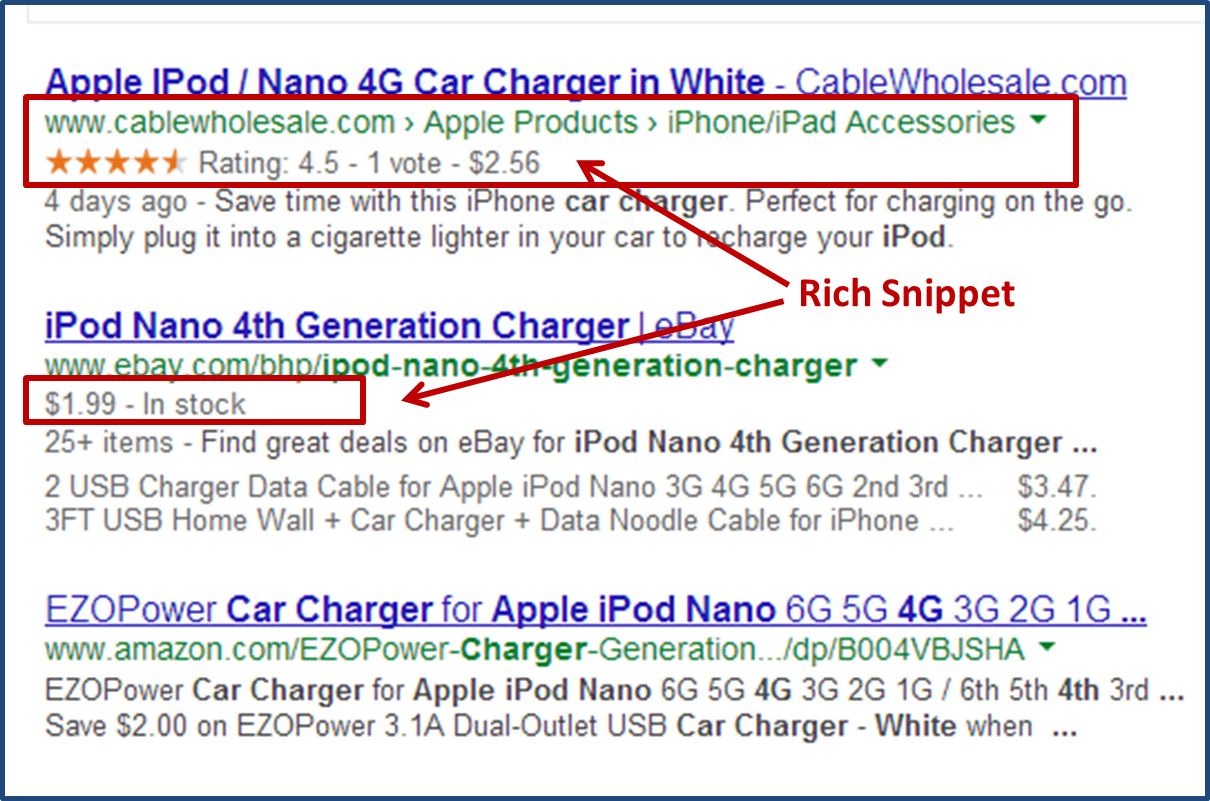 Implement Rich Snippets For Your Website For $30 - SEOClerks