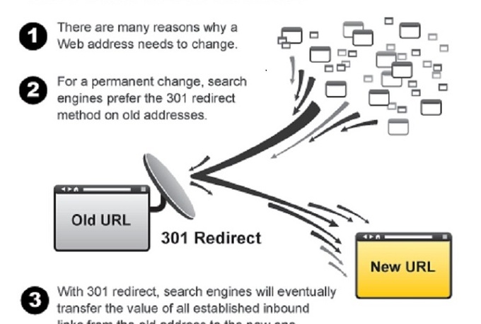 Redirect desktop. Redirect 301 адреса. Permanent redirect перевод. Redirect to stimulabloodsugar.