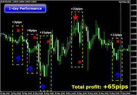 I Will Give You 12 Forex Forum Post From Different 12 Fx Forum Site About Your Fx Broker For 10 - 