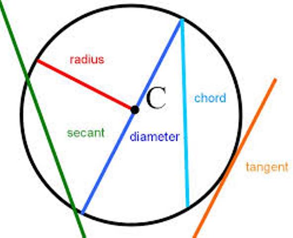 I will give you study material of circles for all engineering entrance ...