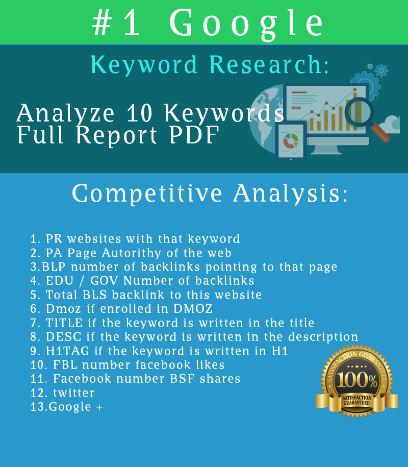 keyword competition research