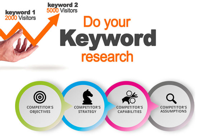 Competitor clearance keyword analysis