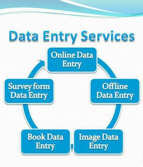 Data entry typing and converting with microsoft ward and microsoft exel ...