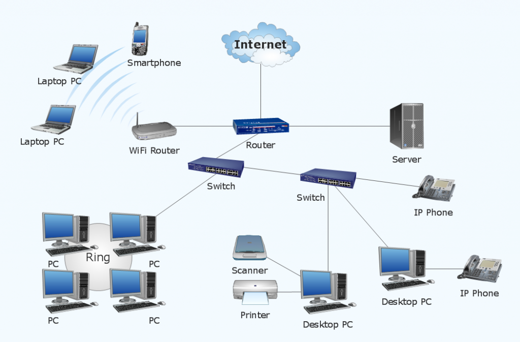 Built your network for home and small offices. for 100 SEOClerks