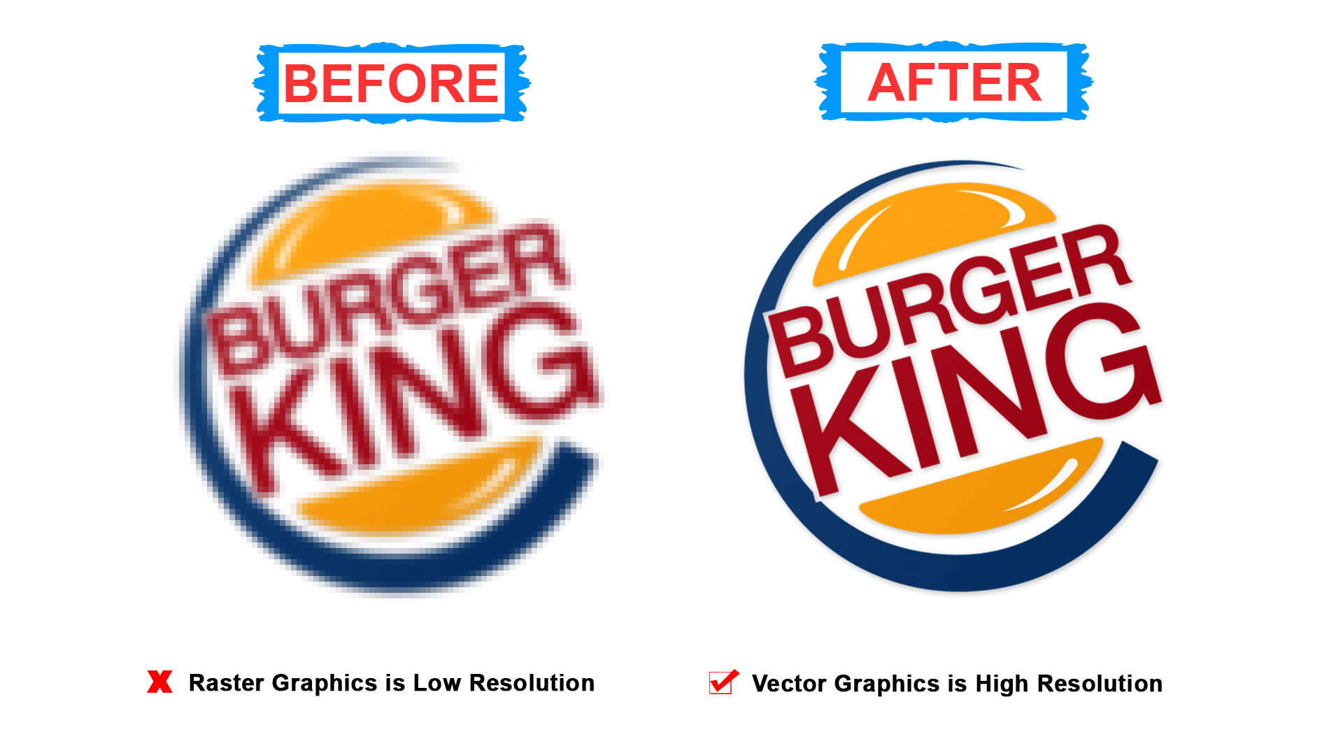 Download Convert Your Graphic Or Logo To Vector In 24 Hours for $5 - SEOClerks