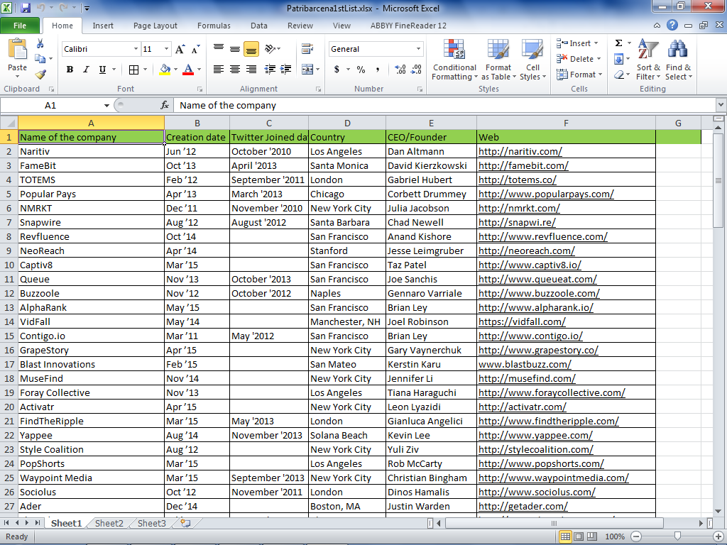 Data Entry Into Excel For 7 SEOClerks