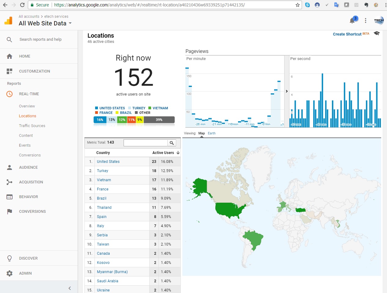 3 Months Unlimited Human web Traffic for Your Website for ...