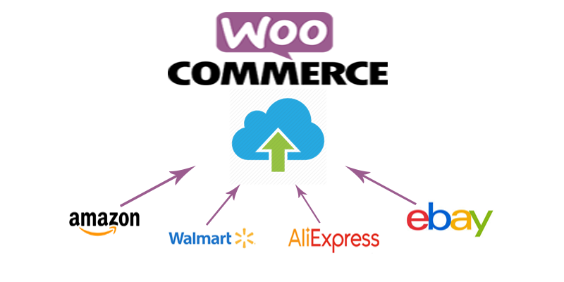 Import 110 Products To Your Woocommerce Store From Amazon Walmart Ebay Or Aliexpress For 5 Seoclerks