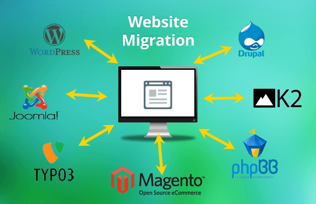 Сайты three. WORDPRESS website. Website Migration support. How to migrate. Wp web.