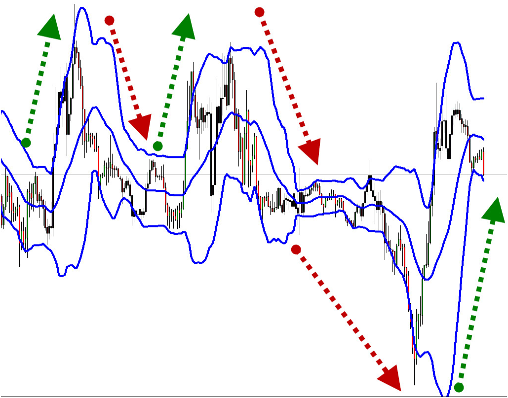 Learn How To Define Forex Market Trend In Forex Trading For 50 - 