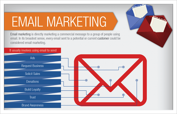 Email list advantages of using an email list