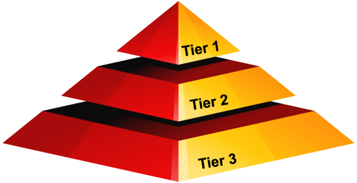 Create Powerful 3 Tier  Link Pyramid  to improve your 