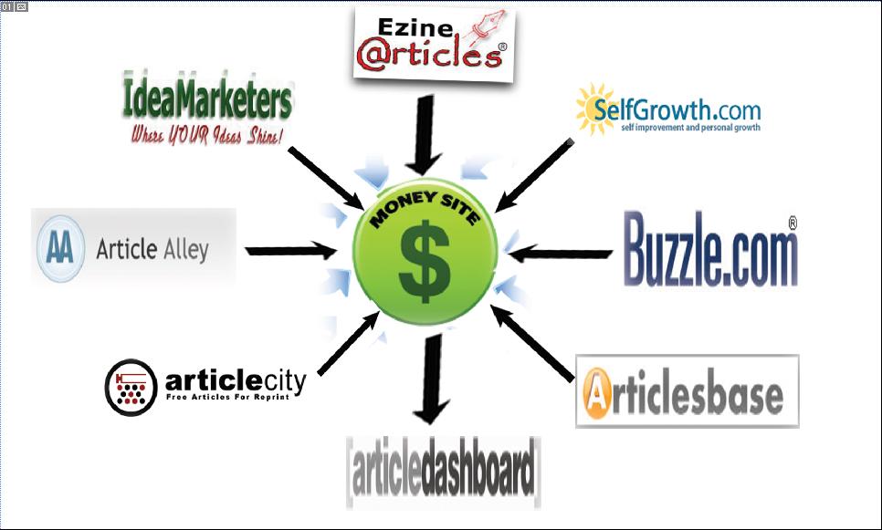 Article sites. Article marketing. Article Directories backlinks. Link building article Directories.