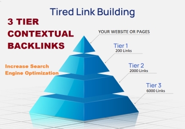 Boost Your Rankings with a 3-Tier Contextual Link Pyramid SEO Strategy