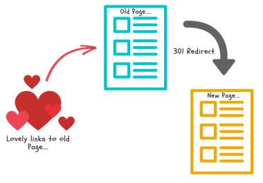 I will build 301 redirect high authority backlink