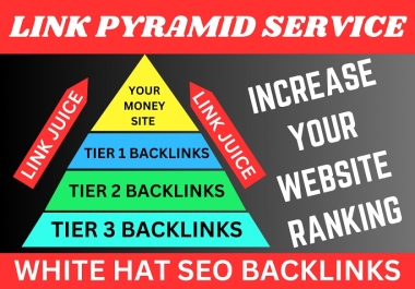 RANK ON GOOGLE 2024 3000 Premium Diversified Dofollow SEO BACKLINKS Strategy