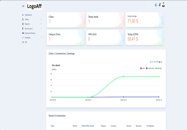 CPA Network Pro Script Laravel Edition