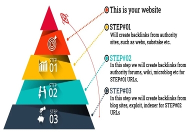 Multi 3 Tiered Pyramid Safe SEO BackIinks for boost your Top Ranking With our offer