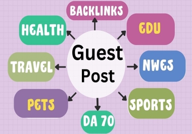 40 Contextual Backlinks, Guest Post DA 70 and Dofollow Backlinks