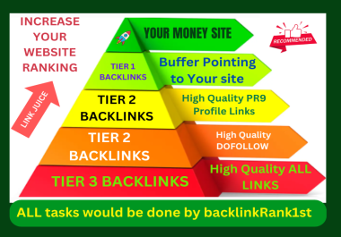 Powerful 350 Link Pyramid Backlinks Service Improve Your Site Top top ranking With Unique Domains