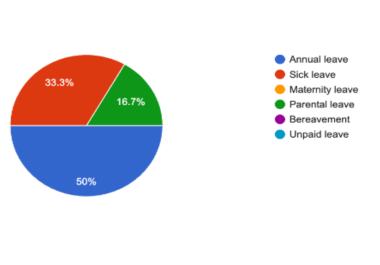 surplus 100 responses to fill online survey forms and polls VOTES