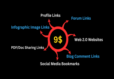 50/100/150 Link Power Packs: Essential Backlink Solutions for SEO Success